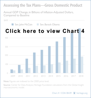 Chart 4