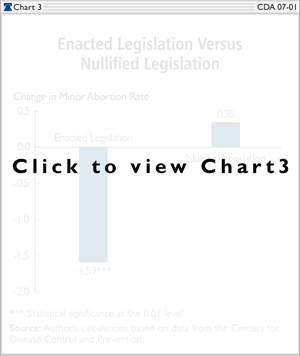 Enacted Legislation Versus Nullified Legislation