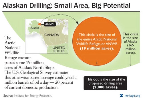 ANWR Drilling