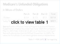 Medicare's Unfunded Obligations sm