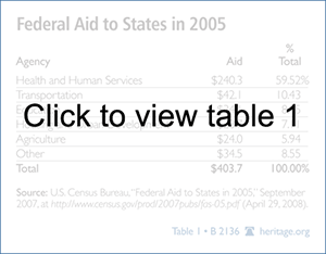 Federal Aid to States in 2005