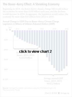 The Boxer Kerry Effect