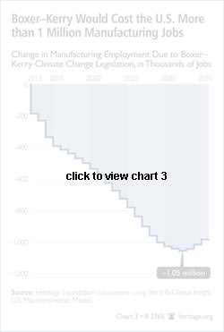 The Boxer Kerry Effect