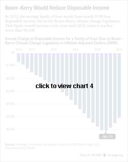 The Boxer Kerry Effect