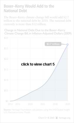 The Boxer Kerry Effect