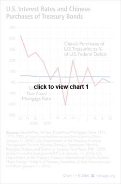 US <TaxonomyNode id='{83F02F7A-4760-4573-9E8D-EDEB3C39A838}'>Interest</TaxonomyNode> Rates and Chinese Purchases of <TaxonomyNode id='{83F3A92D-31C5-4889-B133-CE137CF46995}'>Treasury</TaxonomyNode> Bonds