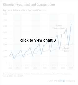 Chinese Investment and Consumption