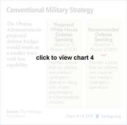 Conventional Military Strategy