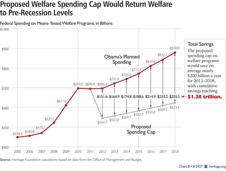 Welfare Recipients Chart