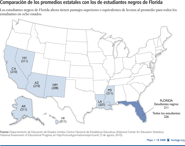 Comparacion de los promedios estatales con los de estudiantes negros de Florida