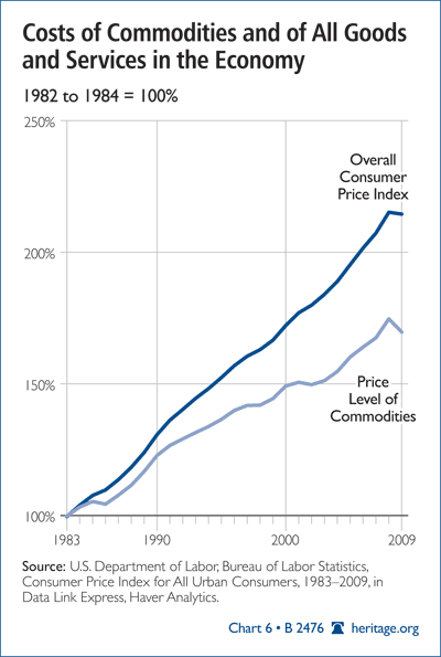 Costs of Commodities and of All Goods and Services in the Economy