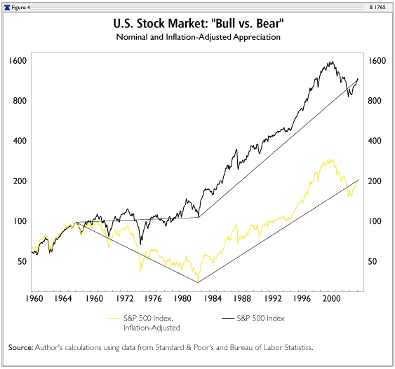 U.S. Stock Market: 