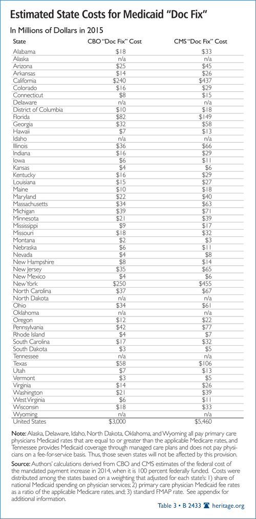 Estimated State Cost For Medicaid 