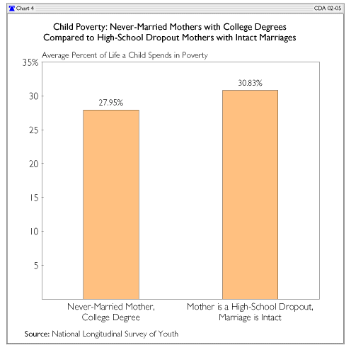 Child Poverty