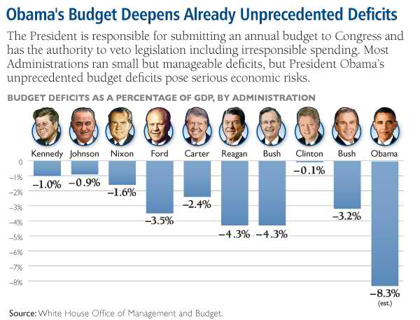 Unprecedented_deficits