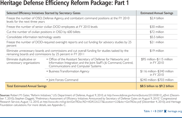 Heritage Defense Efficiency Reform Package Part 1