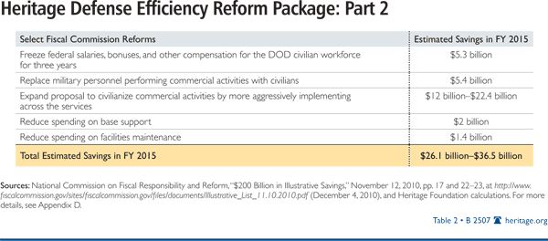 Heritage Defense Efficiency Reform Package Part 2