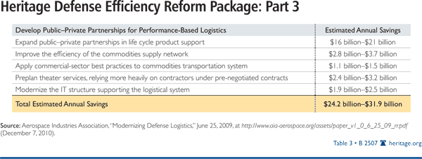 Heritage Defense Efficiency Reform Package Part 3