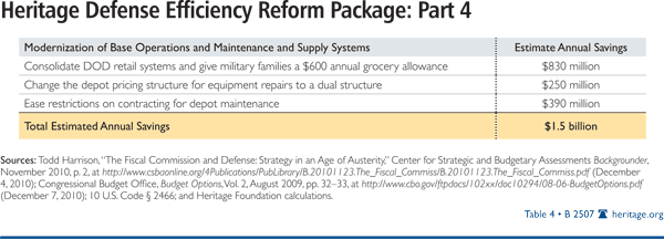 Heritage Defense Efficiency Reform Package Part 4
