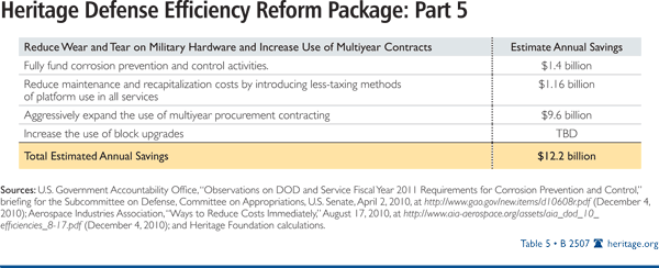 Heritage Defense Efficiency Reform Package Part 5