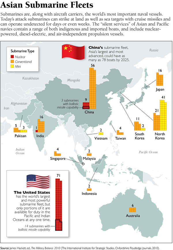 Asian Submarine Fleets