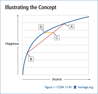 Illustrating the Concept