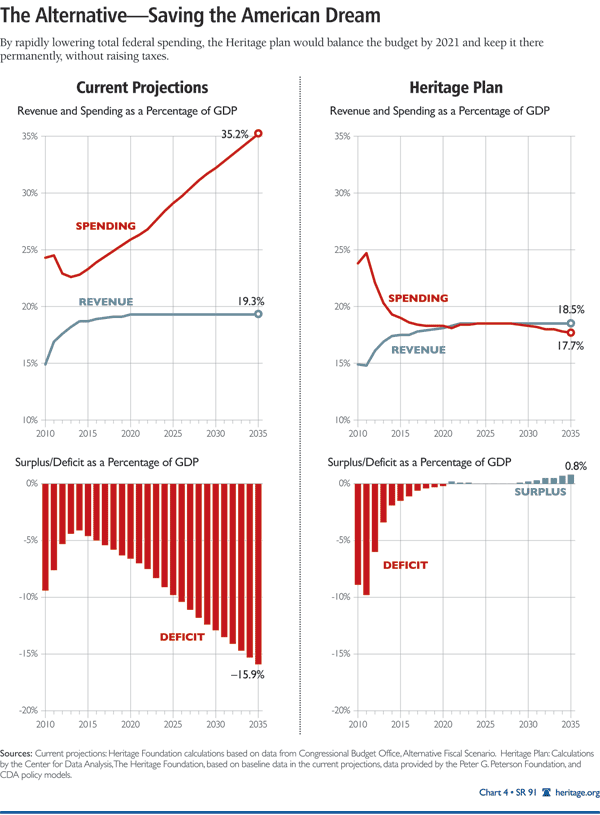 The Alternative: Saving the American Dream