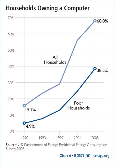 Households Owning A Computer