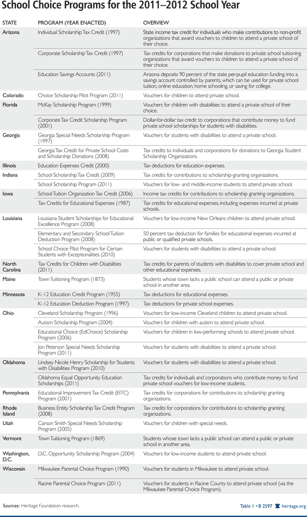 School Choice Programs for the 2011-2012 School Year