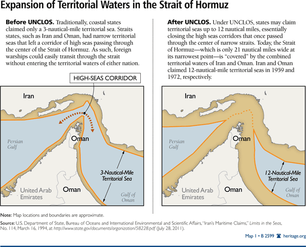 Expansion of Territorial Waters in the Strait of Hormuz