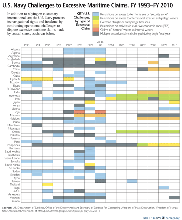 U.S. Navy Challenges To excessive Maritime Claims