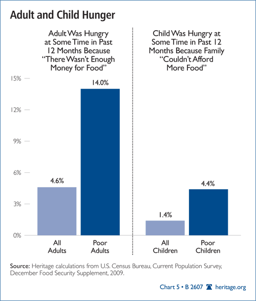 Adult and Child Hunger
