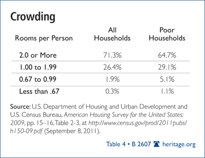 Crowding