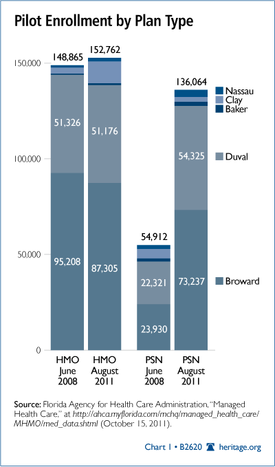 Plans per County for Reform Pilot, FY 2007-2012