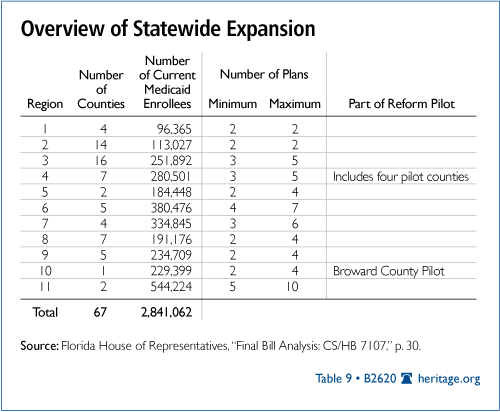Overview of Statewide Expansion