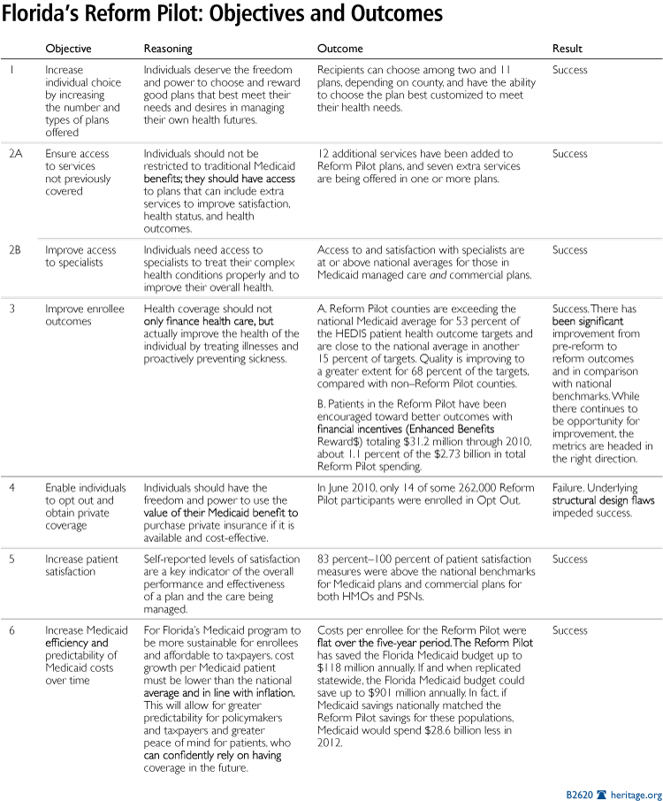 Florida Evidence Distinctions Chart