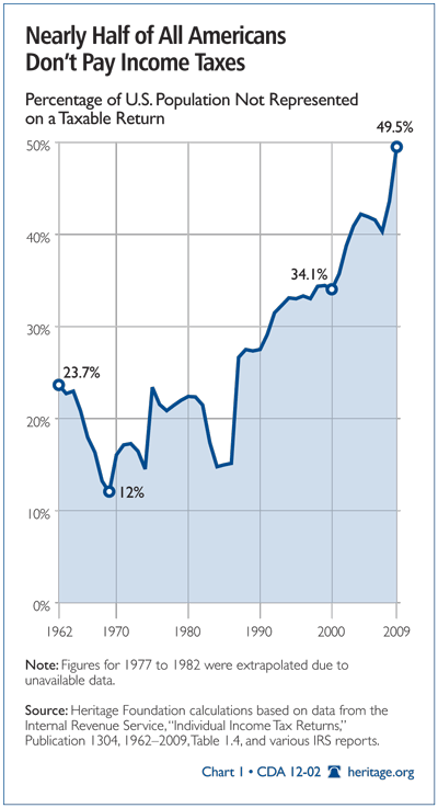 Chart 1