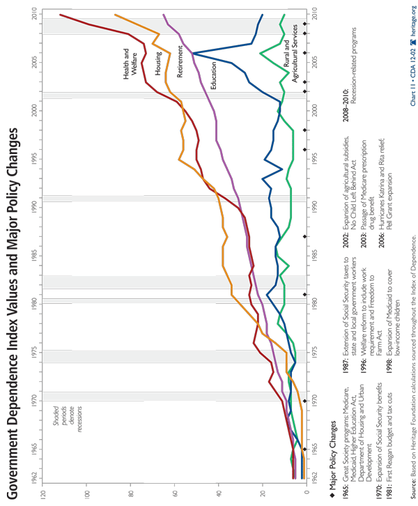 Chart 11