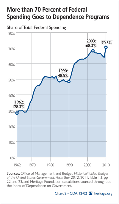 Chart 2