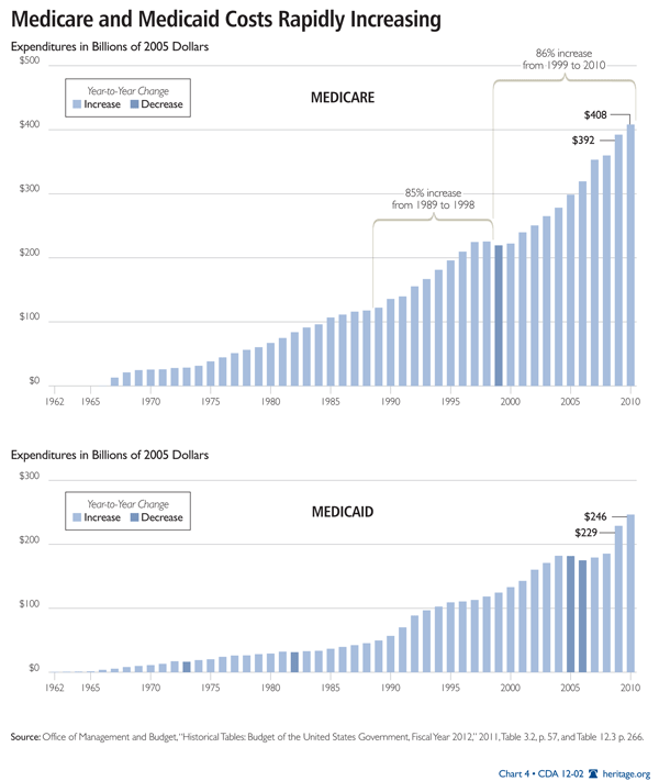 Chart 4