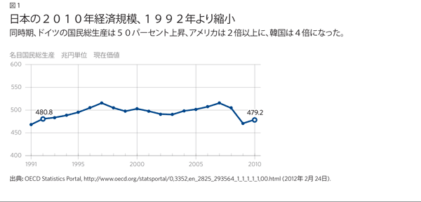 SR 103 Chart 1