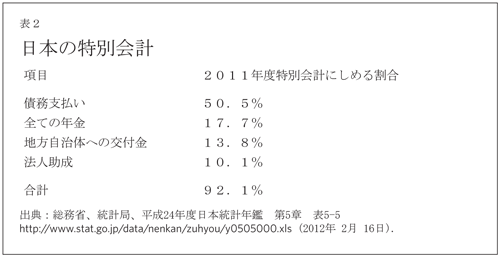 SR 103 Table 2