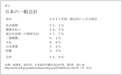 SR 103 Table 3