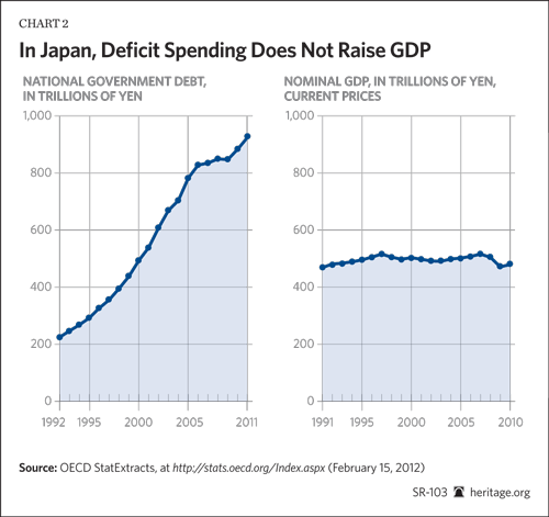 Japan's General Account