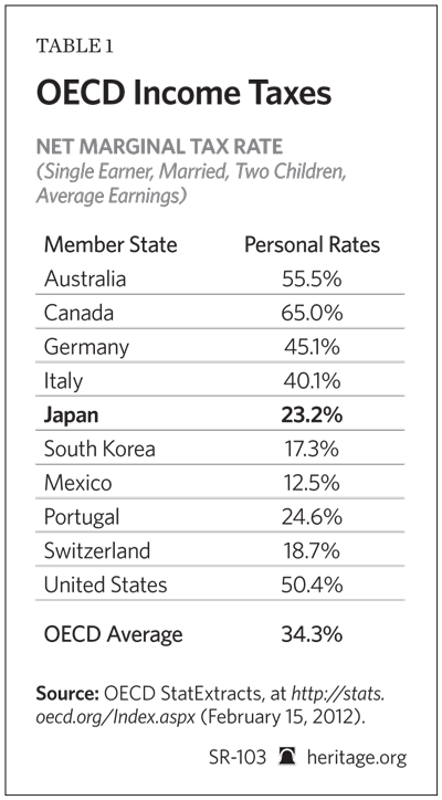 In Japan, Deficit Spending Does Not Raise GDP 