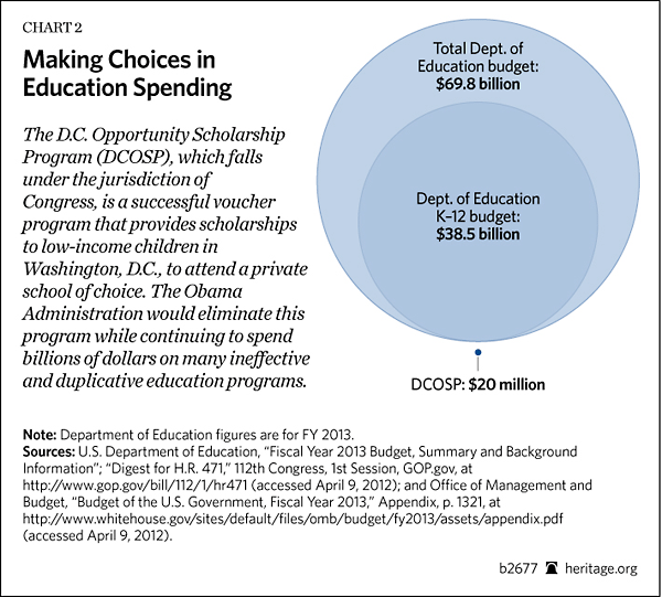 Making Choices in Education Spending