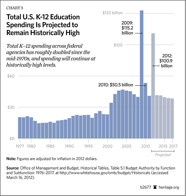 Obama's K-12 Spending Would Nearly Equal Bush's Two-Term Total