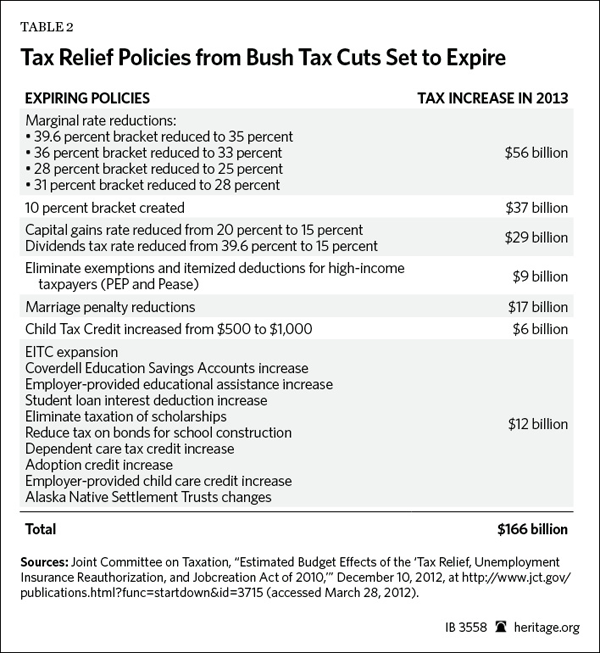 Tax relief