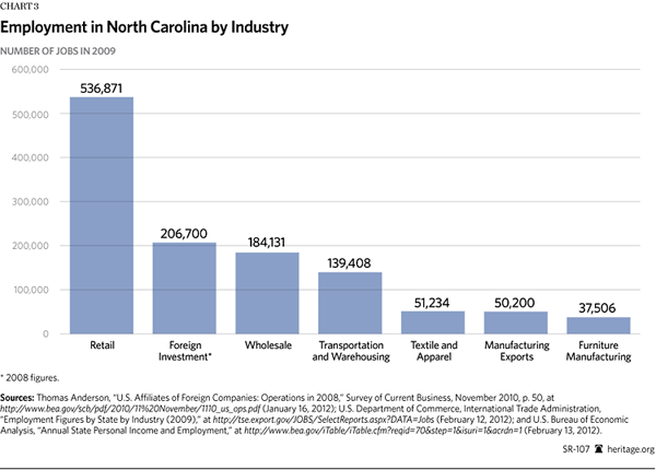 How North Carolina's Delegation Voted on Key U.S. Trade Votes