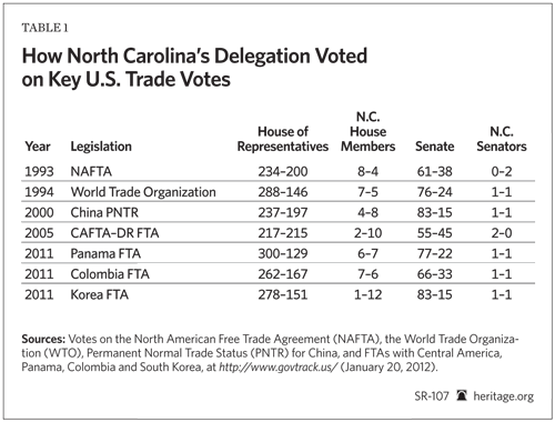 North Carolina's Manufacturing Industry Surges Ahead of Textiles